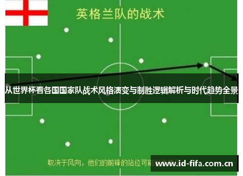 从世界杯看各国国家队战术风格演变与制胜逻辑解析与时代趋势全景