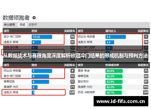 从数据战术与赛程角度深度解析欧冠冷门结果的形成机制与预判方法 从数据战术与赛程角度深度解析欧冠冷门结果的形成机制与预判方法