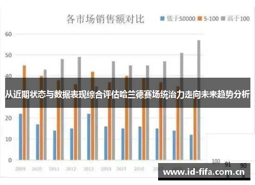 从近期状态与数据表现综合评估哈兰德赛场统治力走向未来趋势分析 从近期状态与数据表现综合评估哈兰德赛场统治力走向未来趋势分析